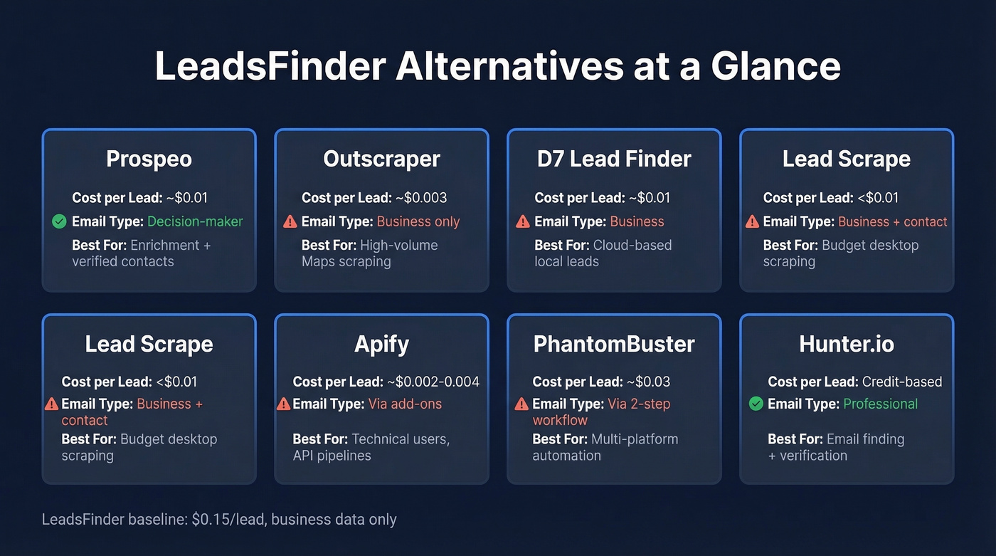 LeadsFinder alternatives comparison chart with pricing and features