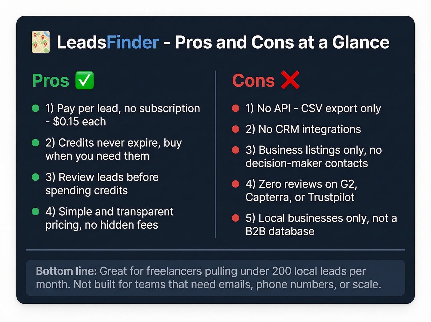LeadsFinder pros and cons visual summary card