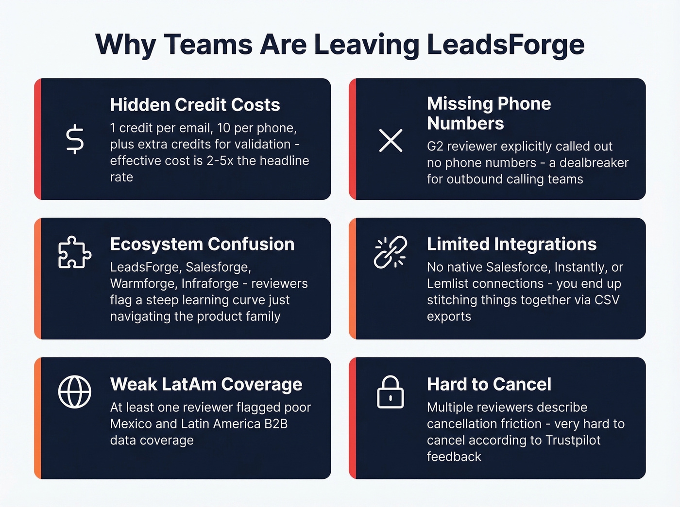 LeadsForge pain points driving users to switch