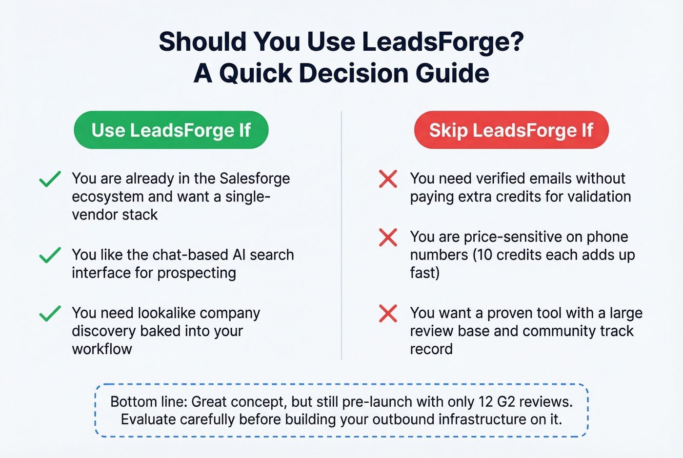 LeadsForge decision framework use it or skip it