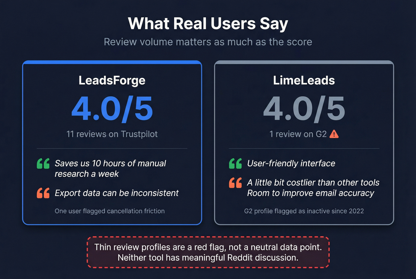 User review scores and key quotes comparison card