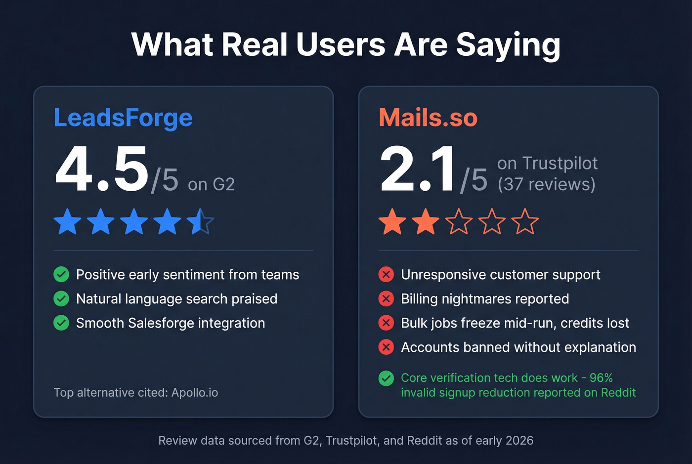 User review scores and sentiment comparison card