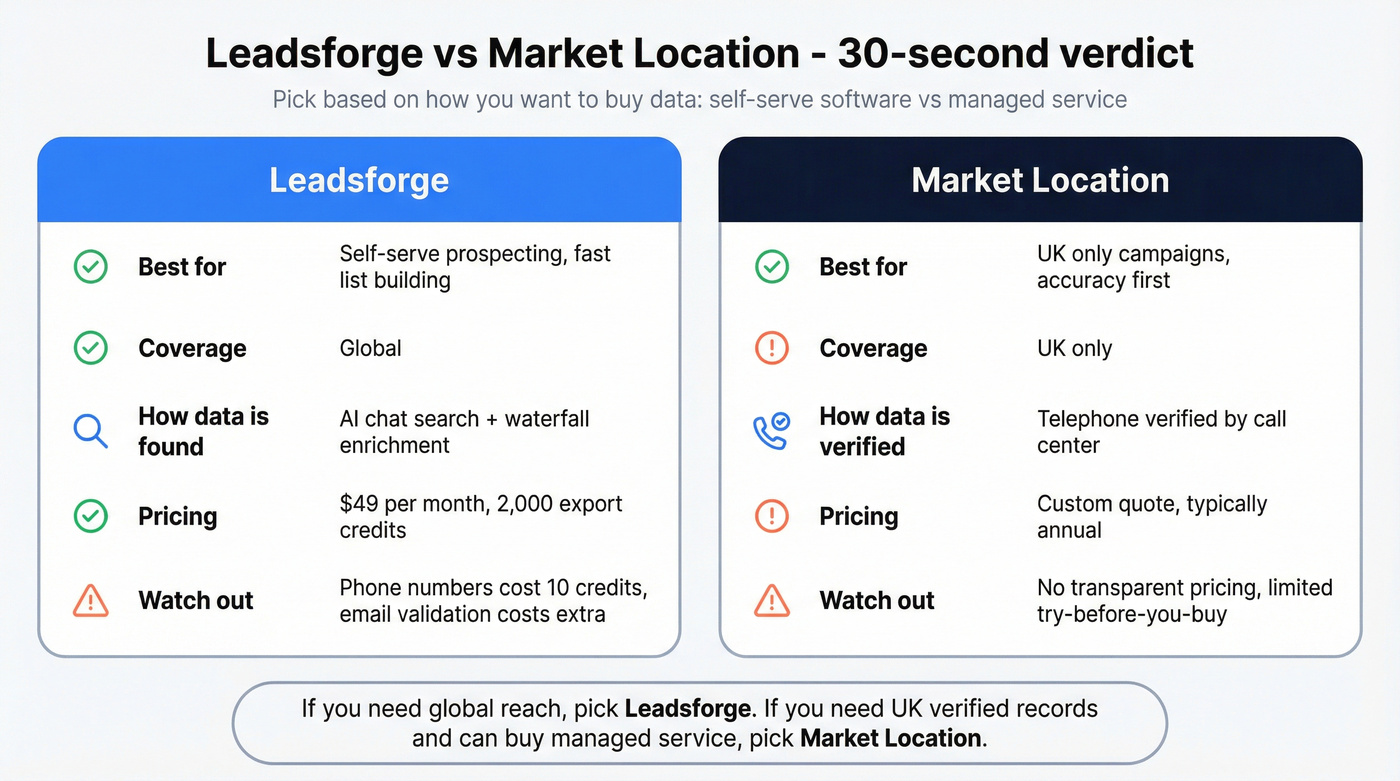 Side by side decision snapshot for both tools