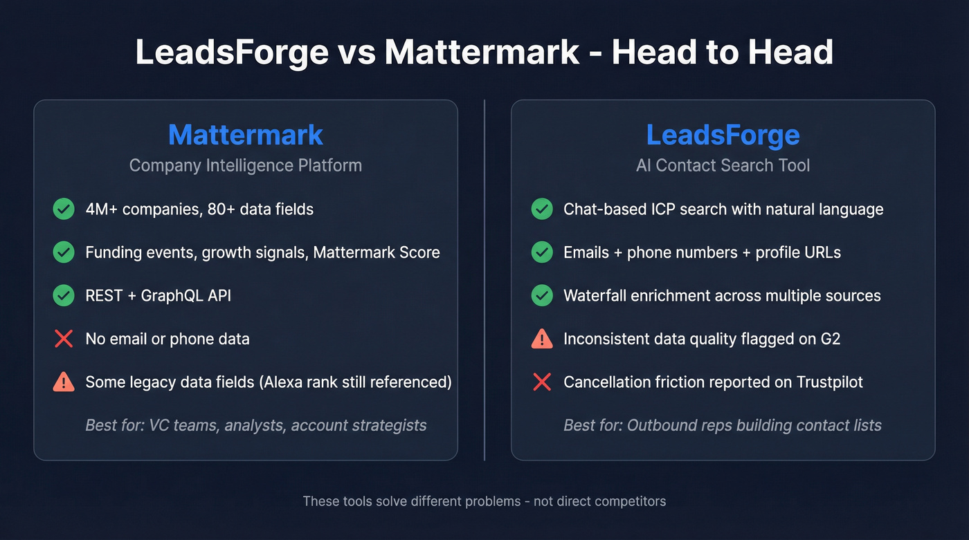 LeadsForge vs Mattermark head-to-head feature comparison diagram