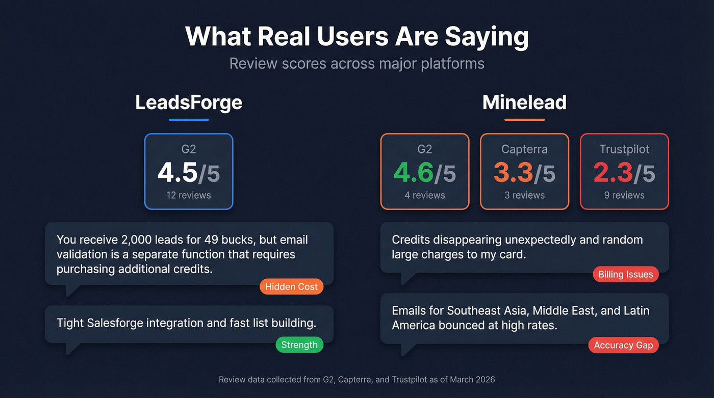 User review ratings across platforms for both tools