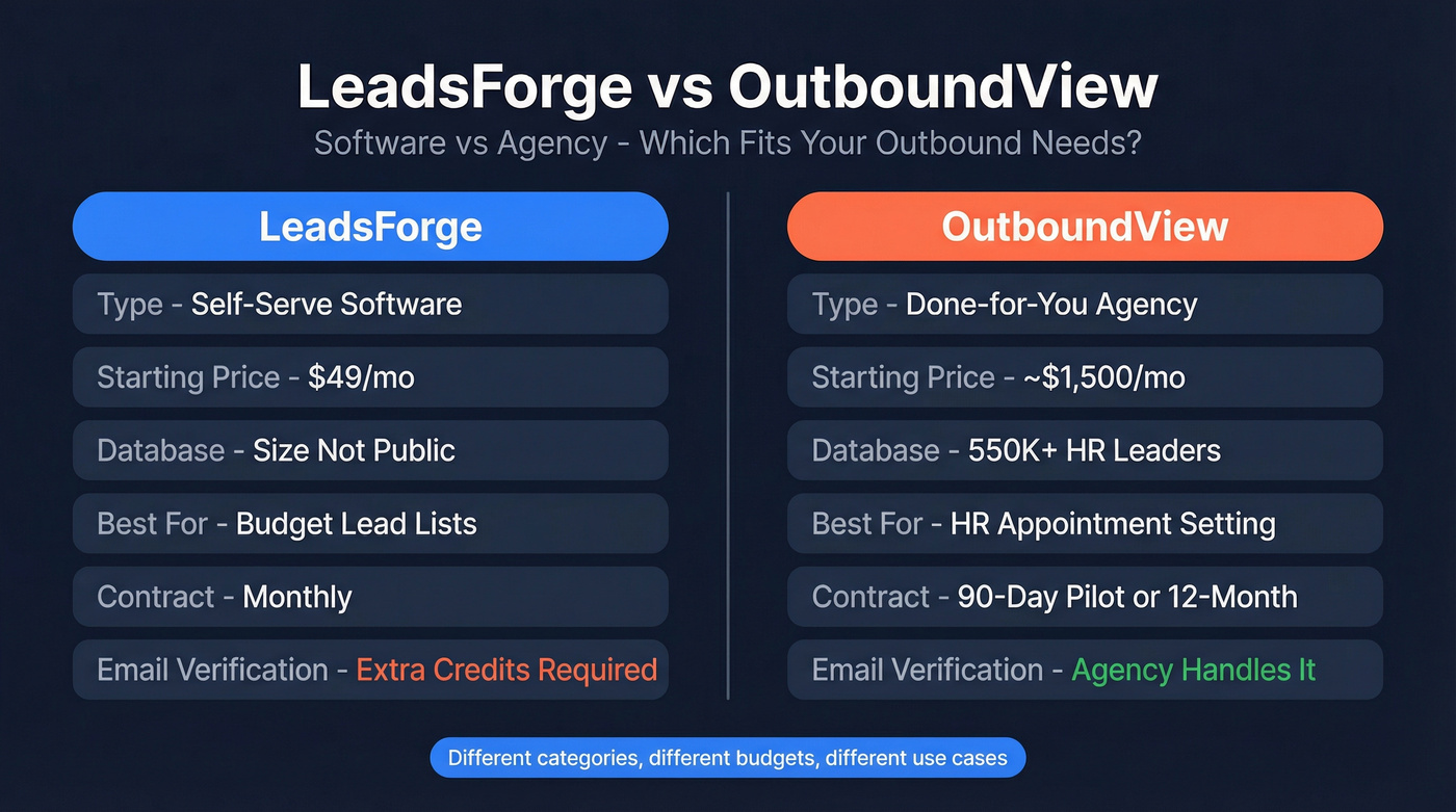 LeadsForge vs OutboundView head-to-head comparison diagram