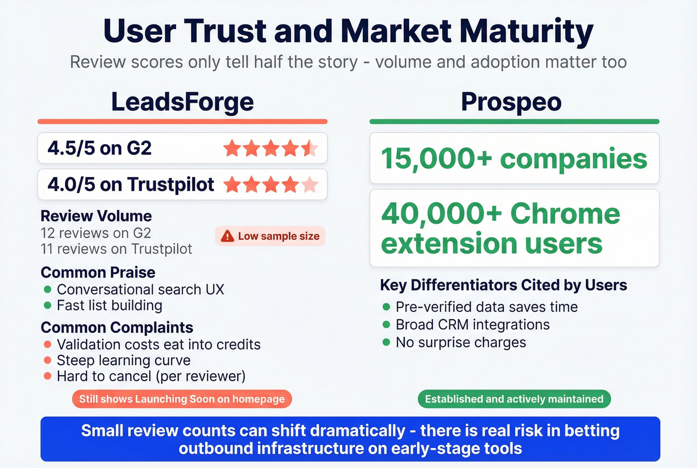 User review scores and maturity comparison
