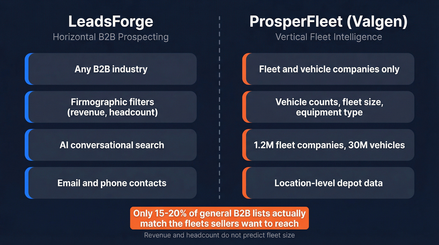 LeadsForge vs ProsperFleet category difference diagram