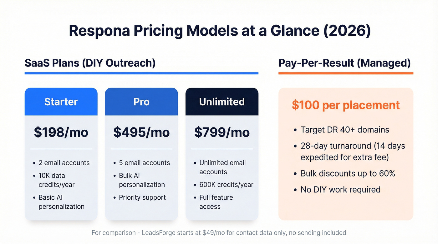 Respona pricing tiers and models breakdown