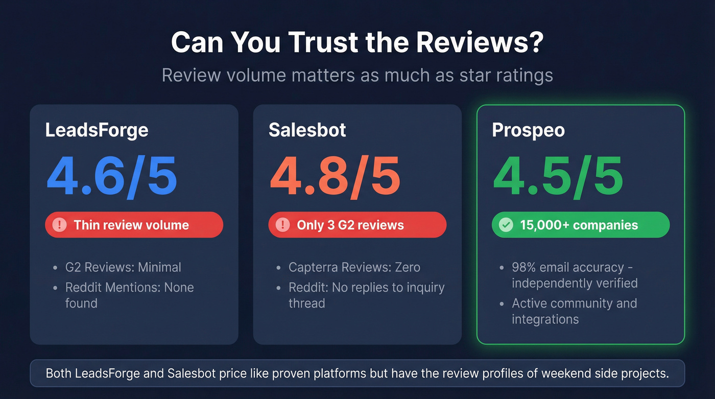 User review volume and ratings comparison stat card