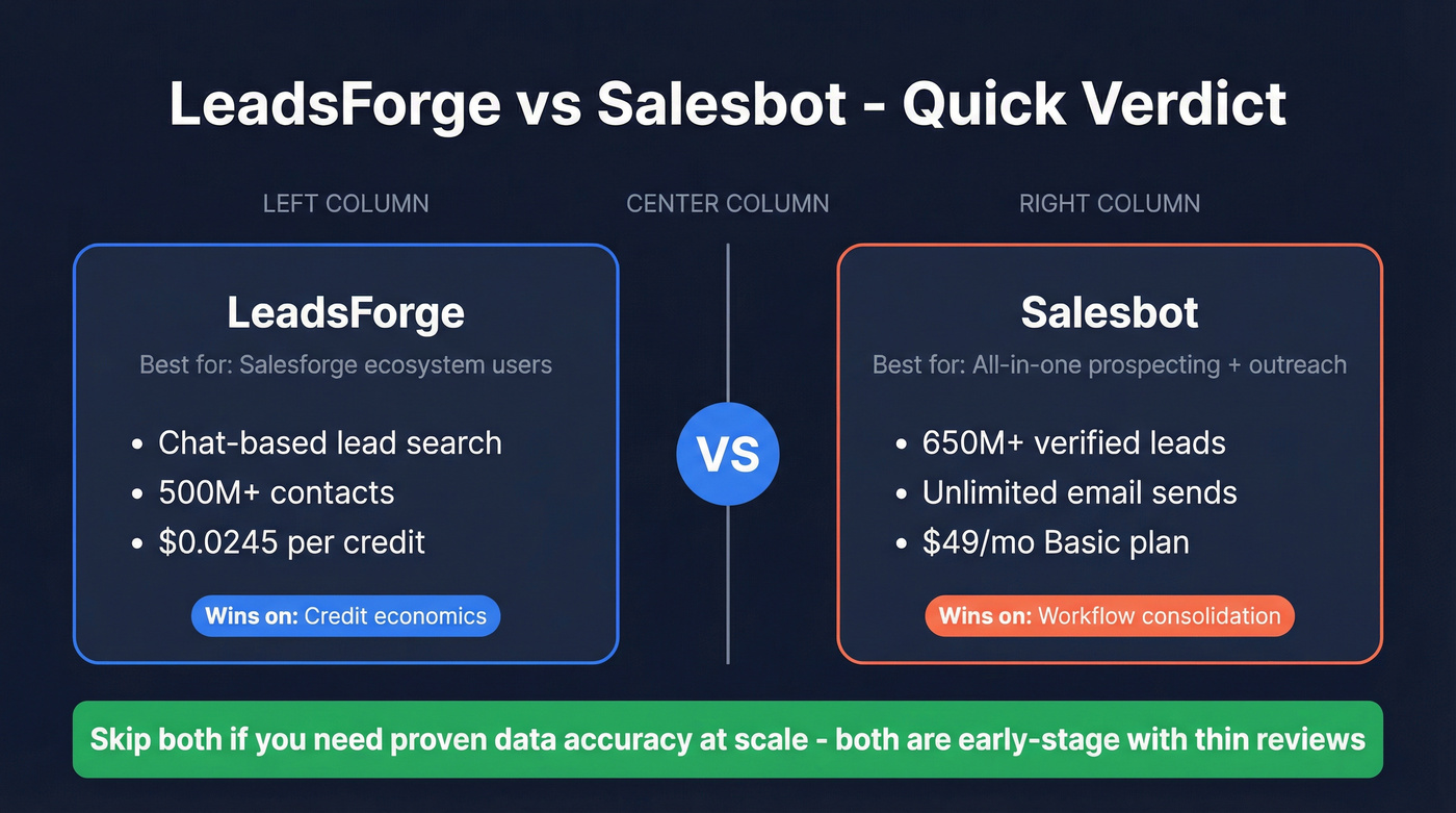LeadsForge vs Salesbot head-to-head comparison overview