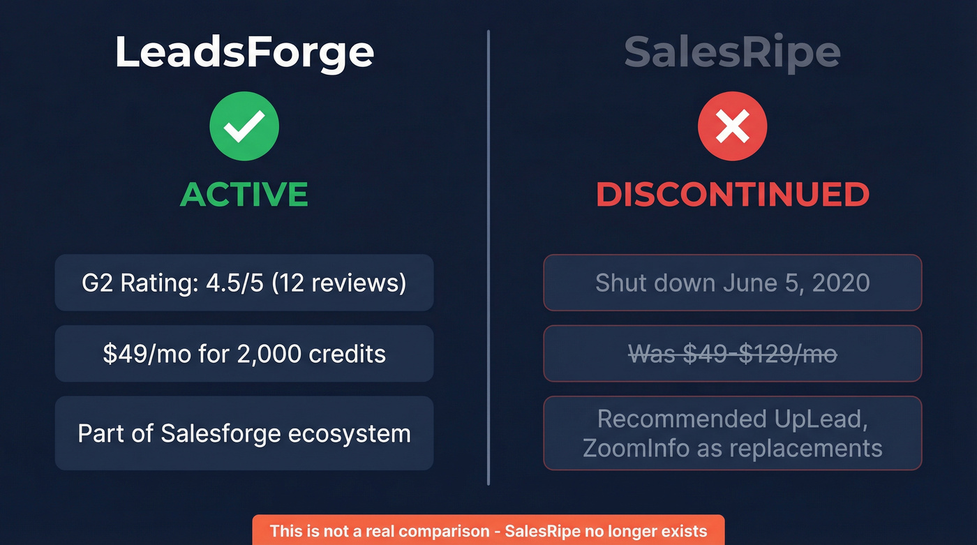 LeadsForge vs SalesRipe status comparison showing SalesRipe discontinued