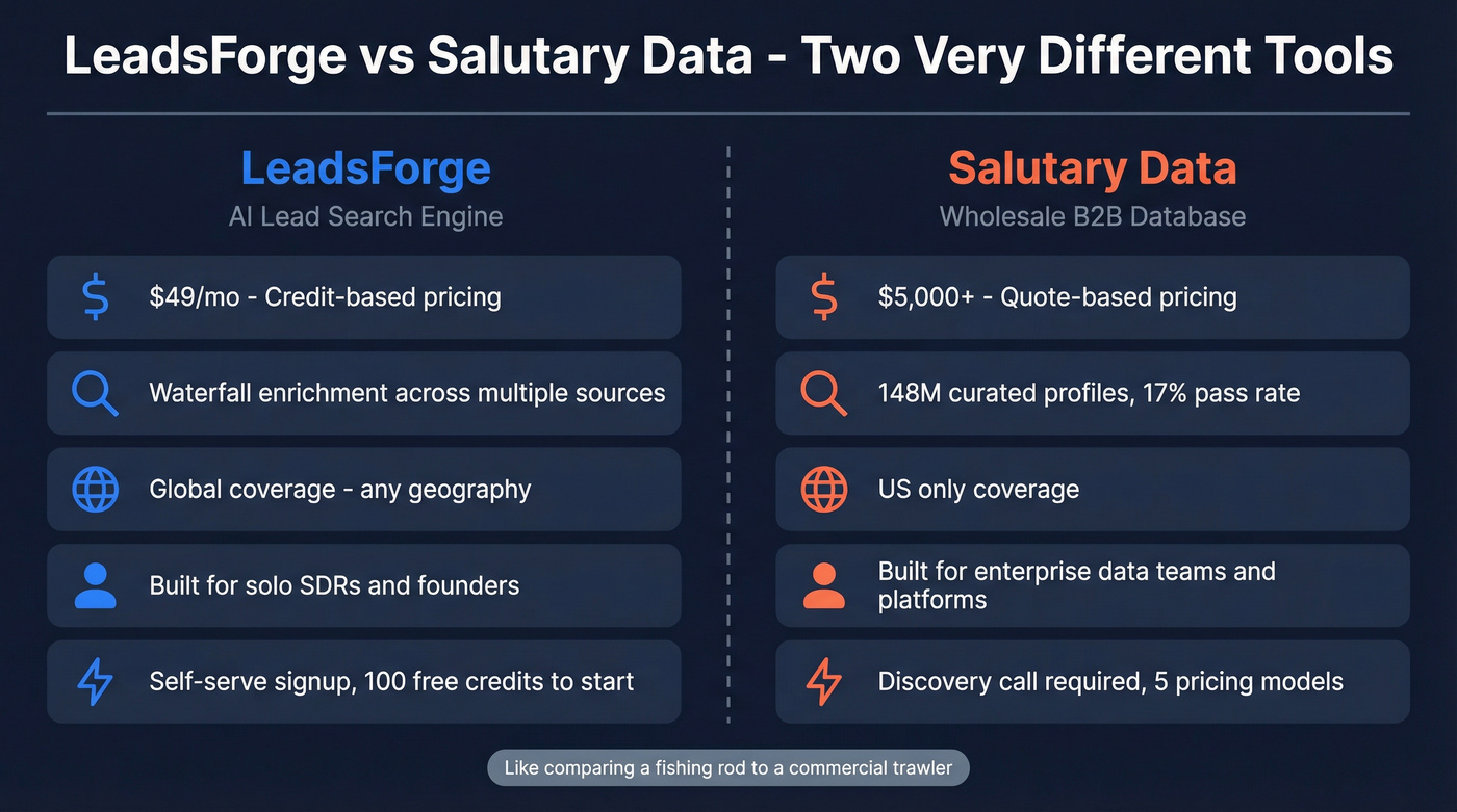 LeadsForge vs Salutary Data side-by-side comparison overview