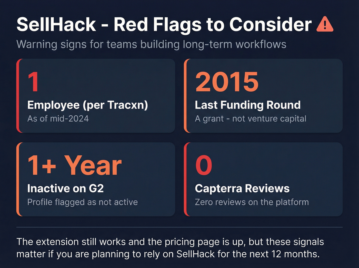 SellHack maintenance risk warning signals infographic