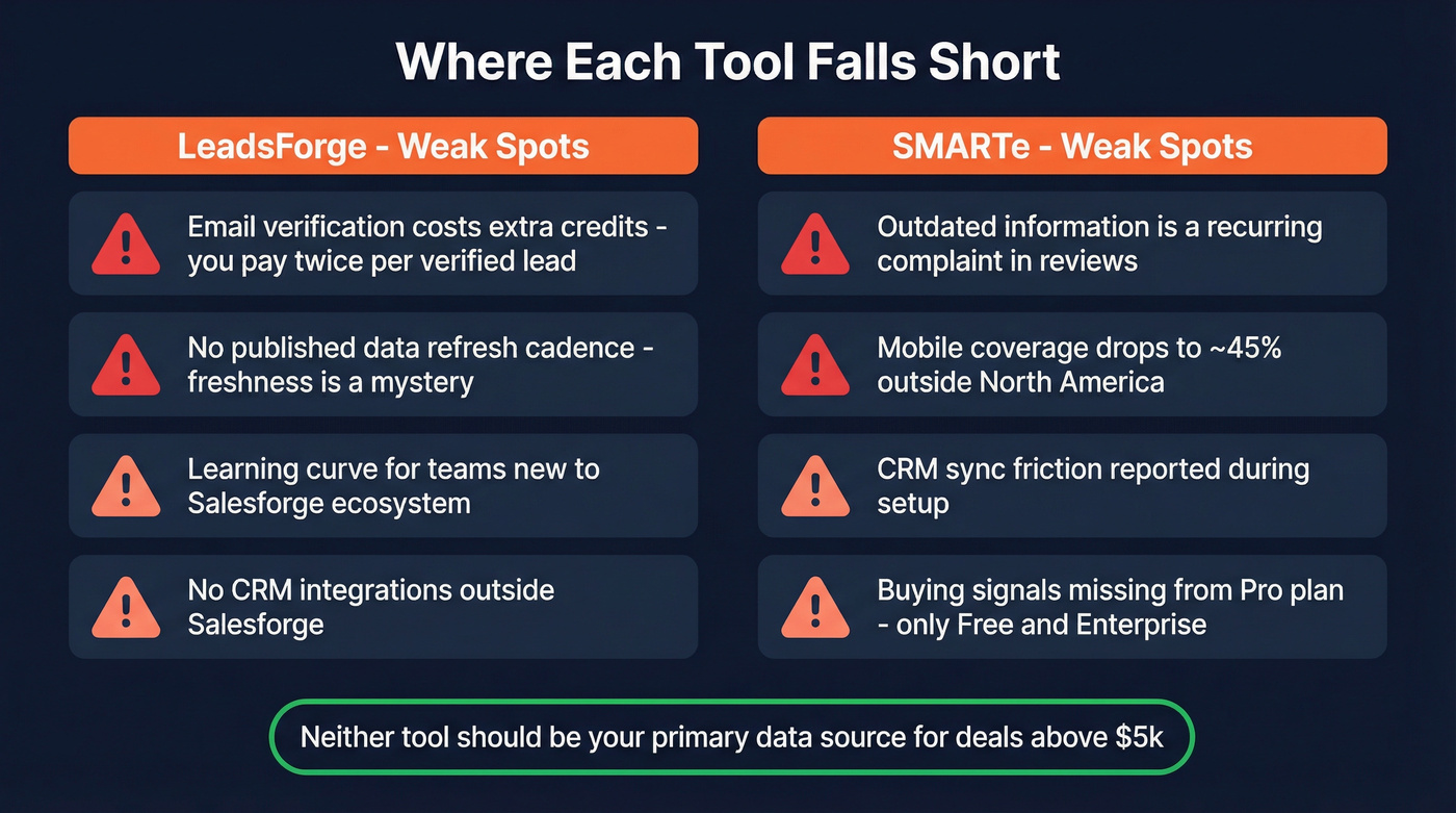Visual summary of key weaknesses for both tools