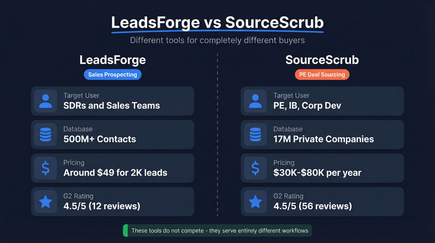 LeadsForge vs SourceScrub head-to-head comparison overview