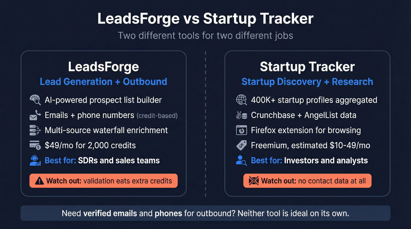 LeadsForge vs Startup Tracker head-to-head comparison diagram
