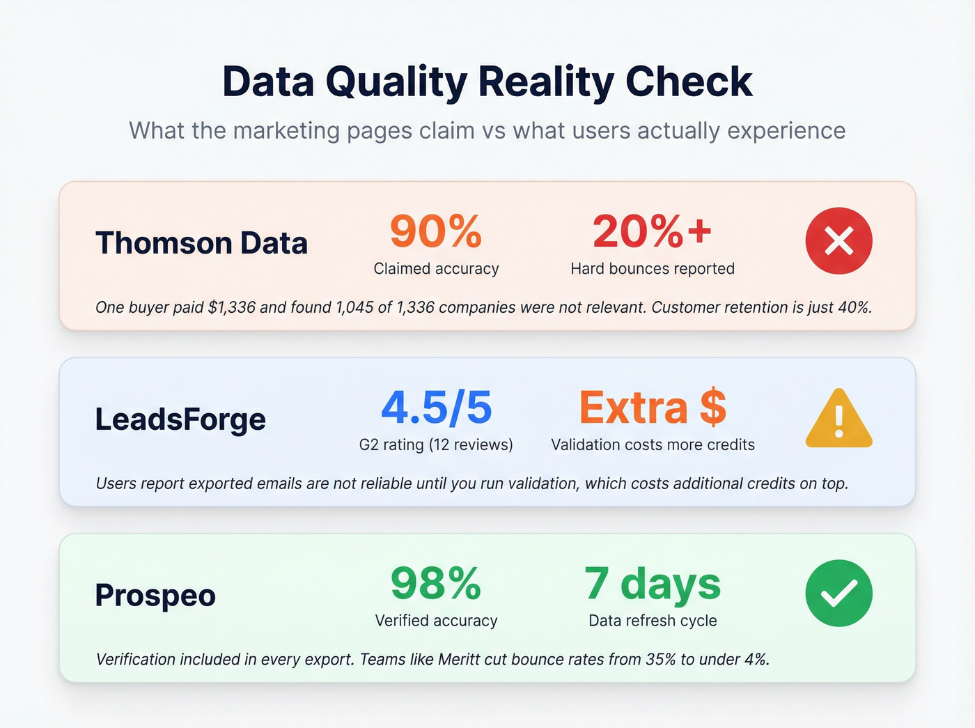 Data quality stats comparison across all three providers
