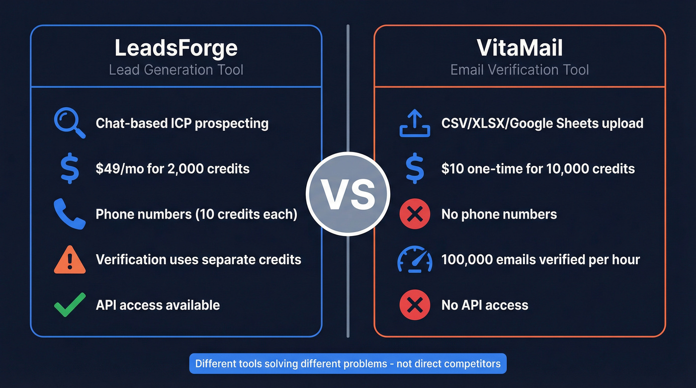 LeadsForge vs VitaMail head-to-head feature comparison