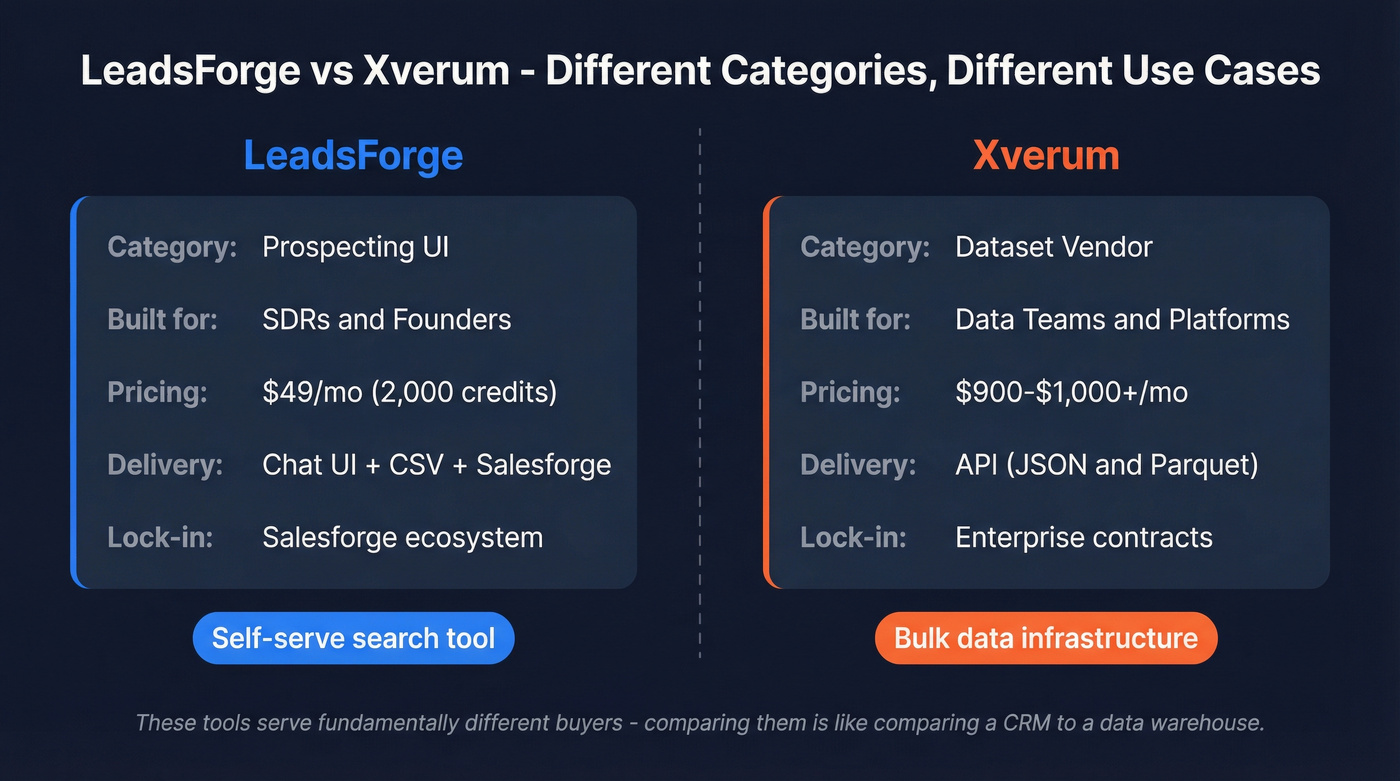 LeadsForge vs Xverum head-to-head category comparison
