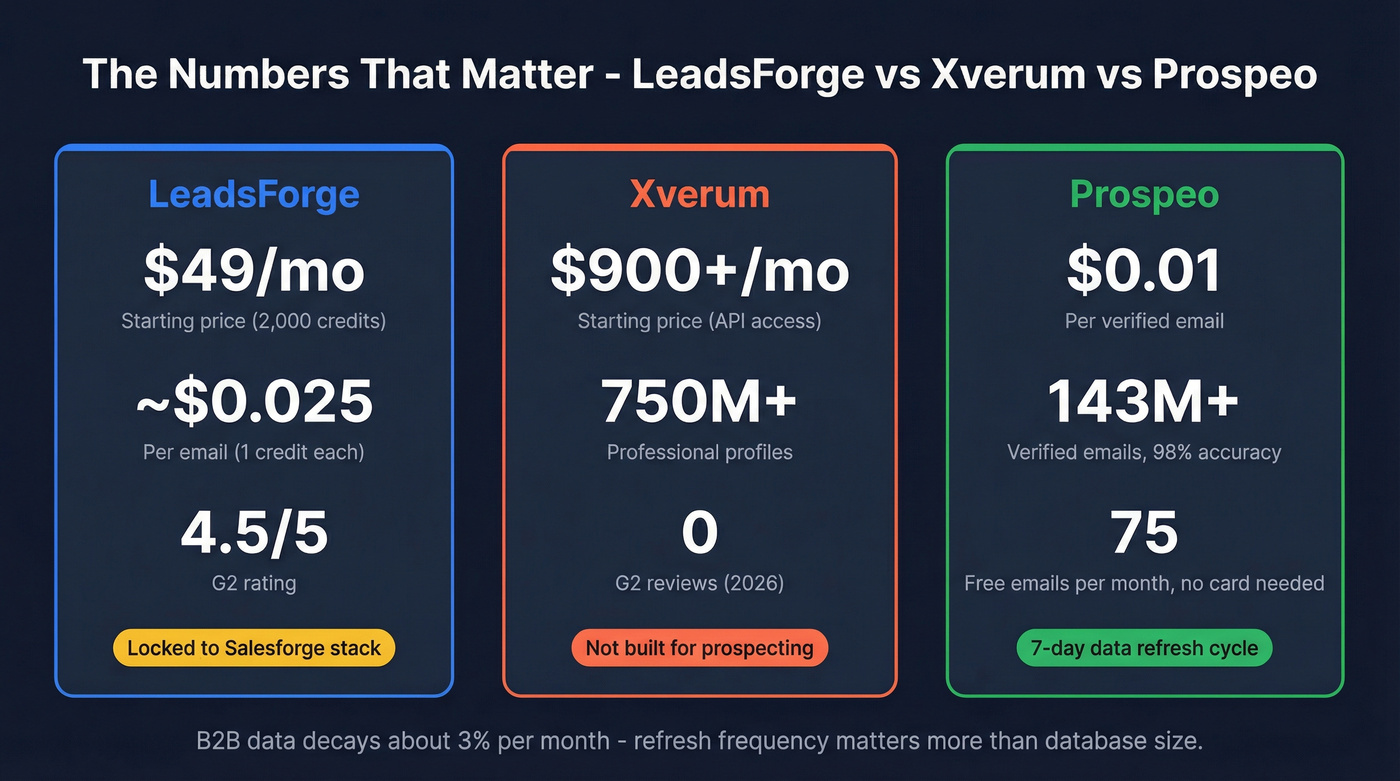 Key pricing and data stats comparison across three tools