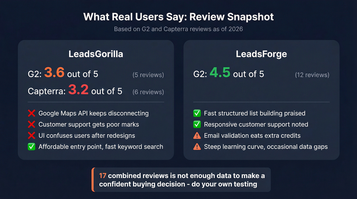 User review scores and sentiment summary for both tools