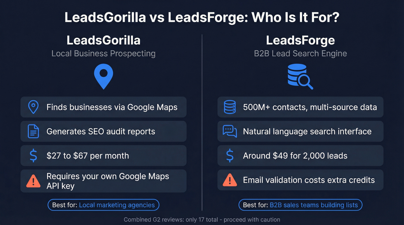 LeadsGorilla vs LeadsForge head-to-head comparison diagram