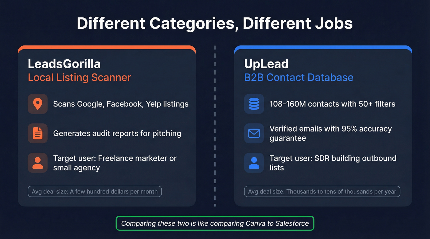Category mismatch diagram showing different use cases