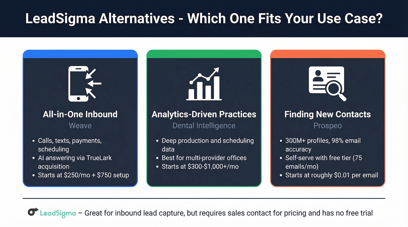 LeadSigma alternatives comparison by use case