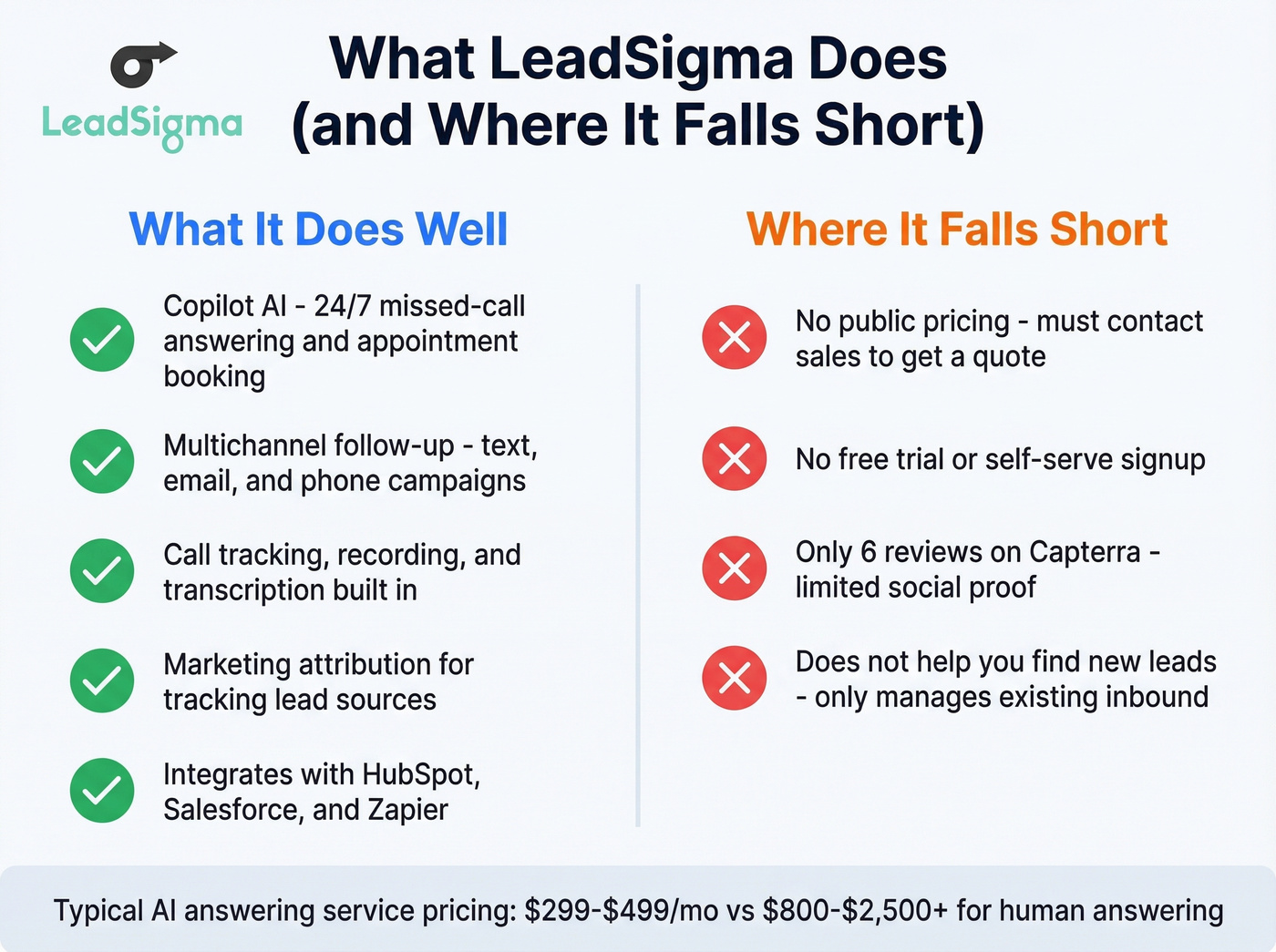 LeadSigma feature breakdown and limitations overview