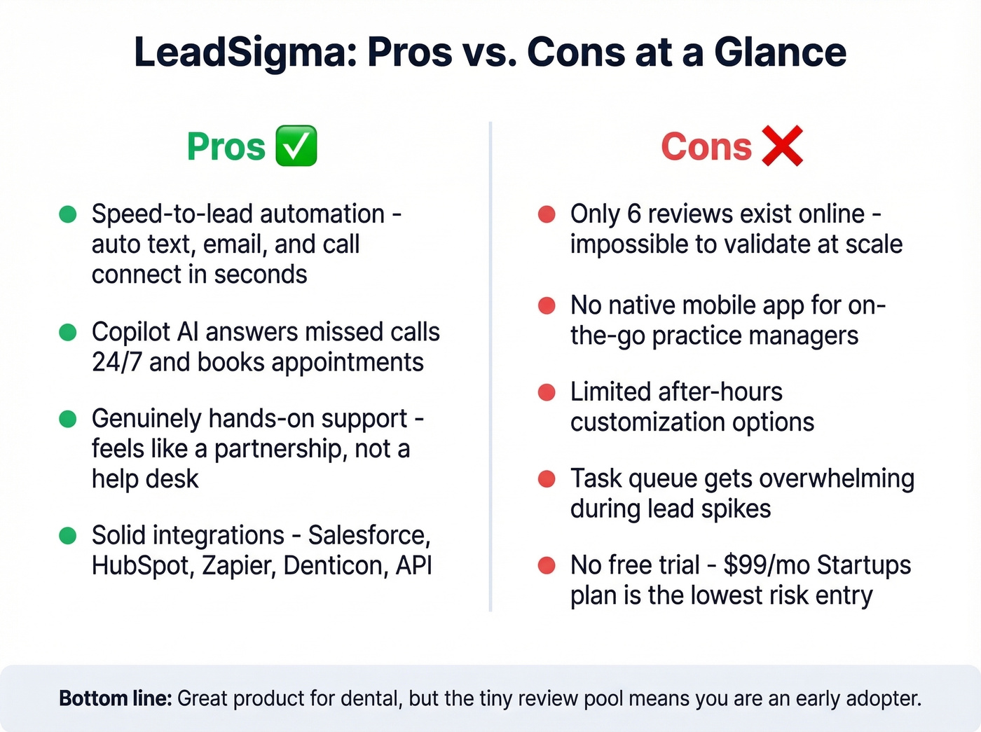 LeadSigma pros and cons visual summary card