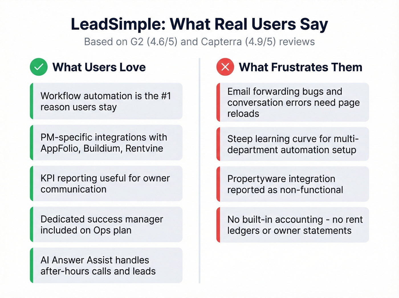 LeadSimple pros and cons from real user reviews