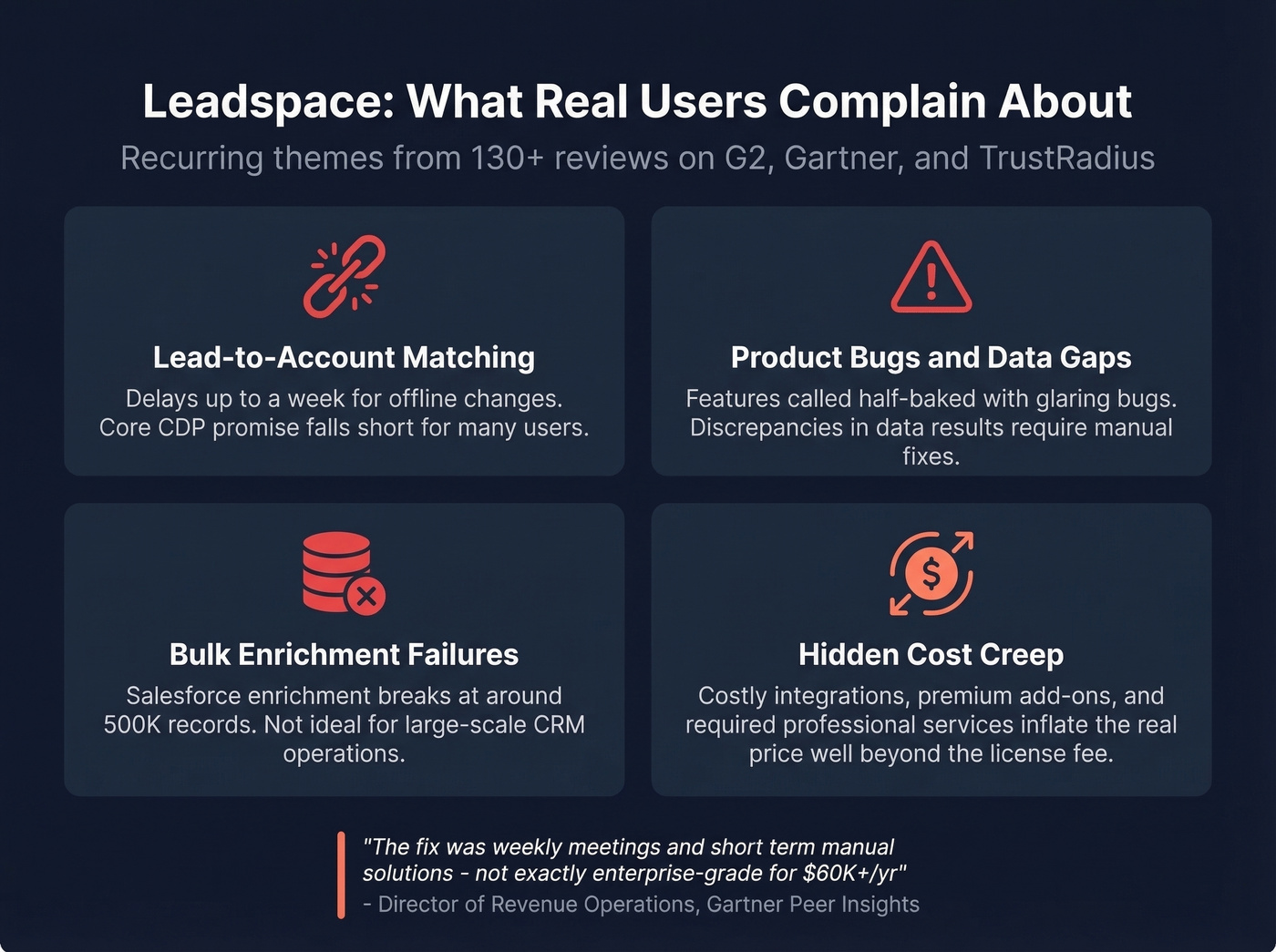 Leadspace common complaints from real user reviews