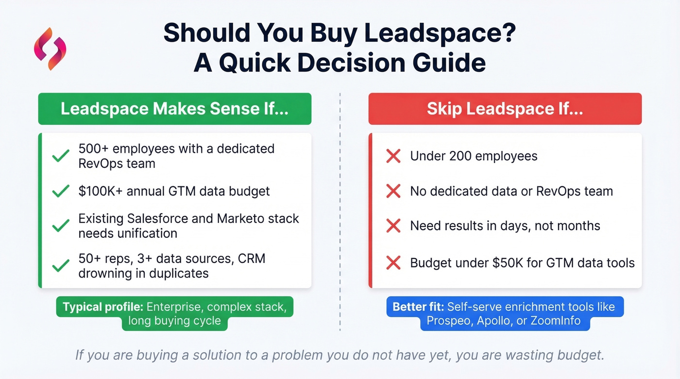 Decision guide for who should and should not use Leadspace