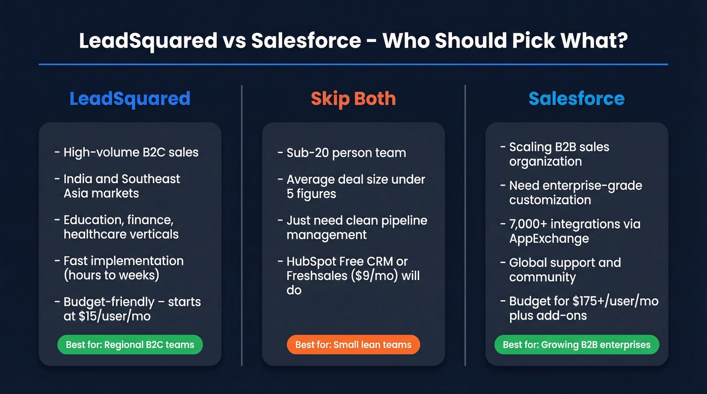 LeadSquared vs Salesforce head-to-head comparison overview