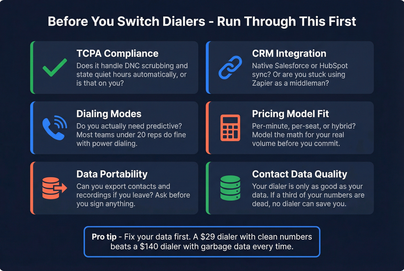 Decision checklist flowchart before switching dialers