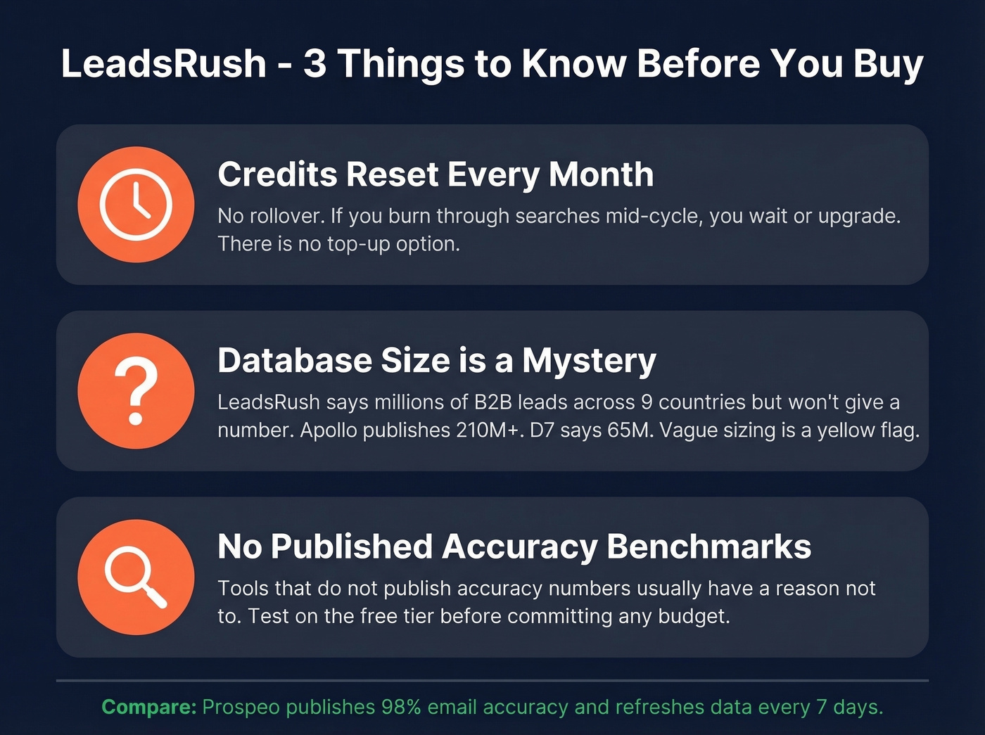 LeadsRush hidden costs and yellow flags warning card