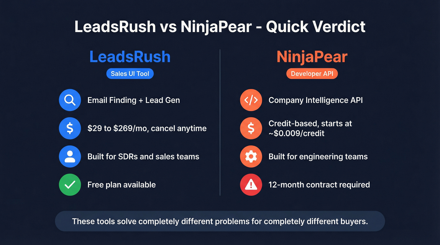 LeadsRush vs NinjaPear head-to-head comparison overview