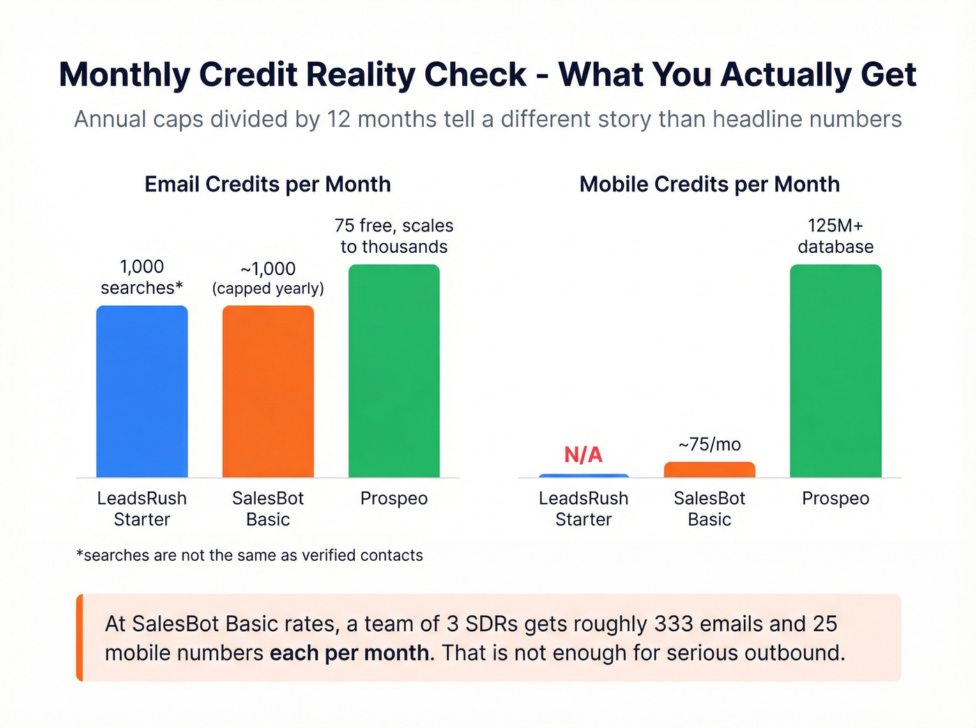 Monthly credit limits comparison bar chart across tools