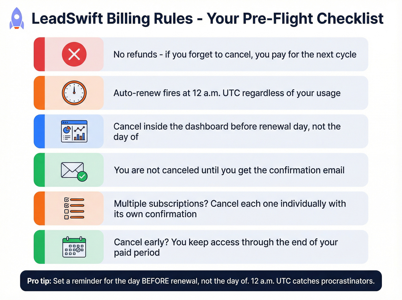 LeadSwift billing rules checklist with renewal and cancellation steps