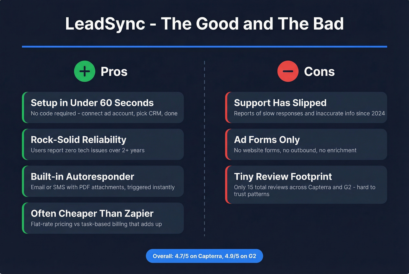 LeadSync pros and cons visual summary card
