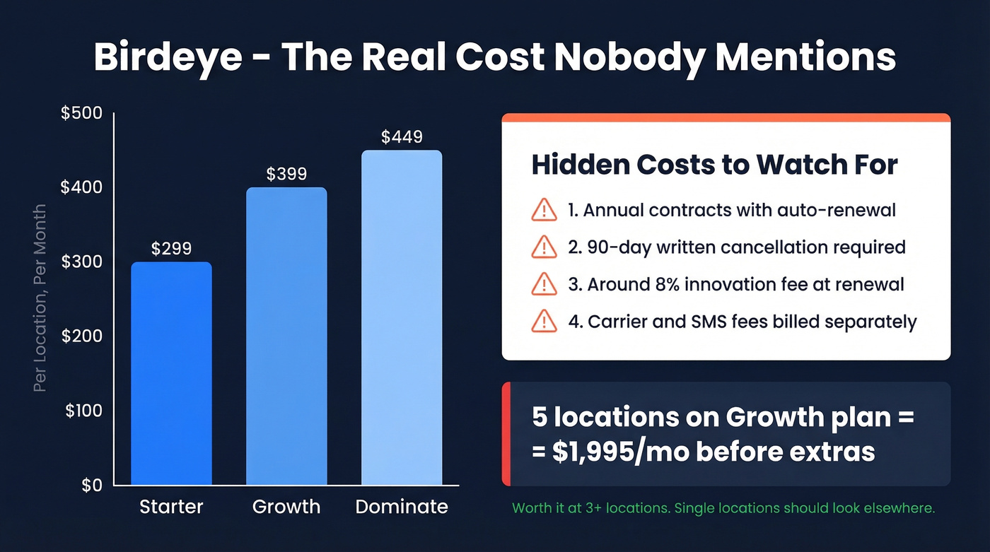 Birdeye hidden costs breakdown for multi-location businesses