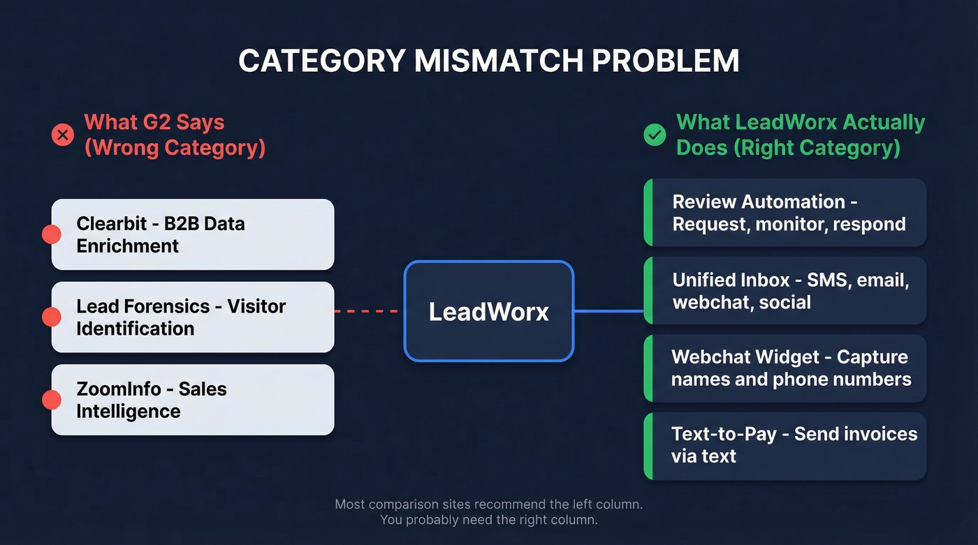 LeadWorx category mismatch diagram showing wrong vs right alternatives