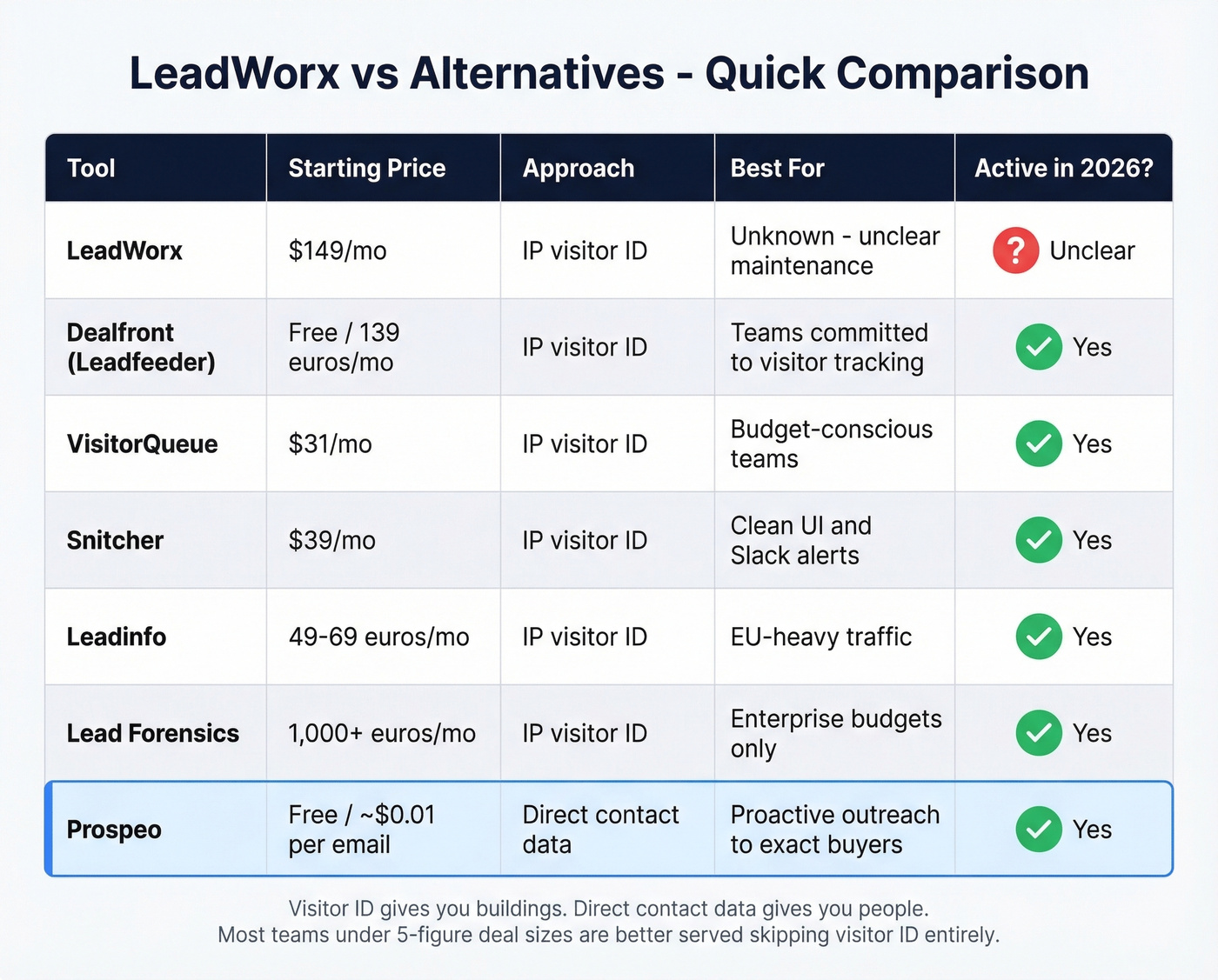 LeadWorx alternatives pricing and feature comparison grid