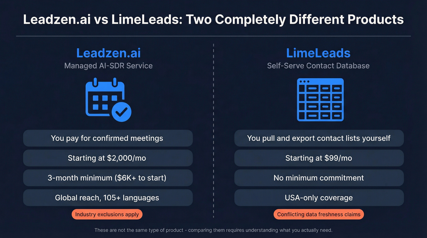 Leadzen.ai vs LimeLeads side-by-side product type comparison