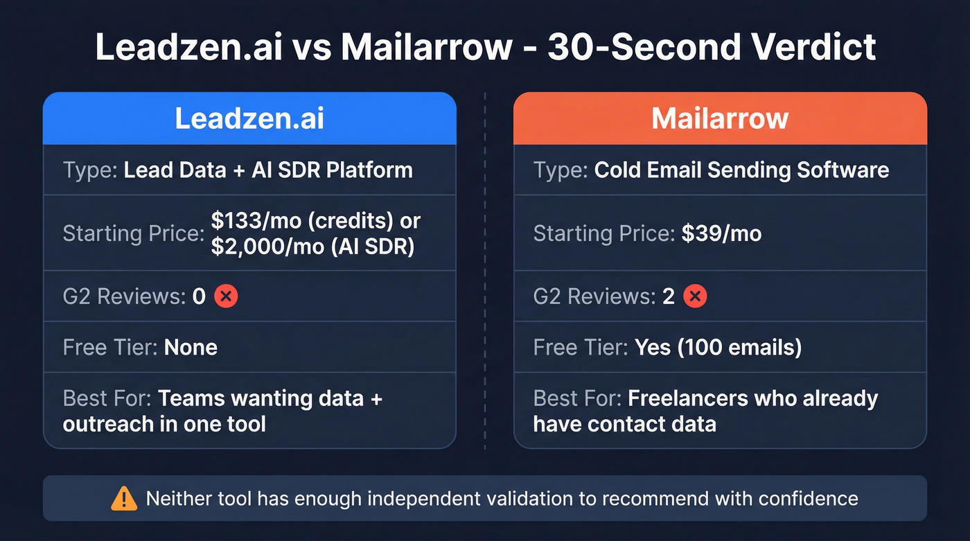 Leadzen.ai vs Mailarrow head-to-head verdict comparison