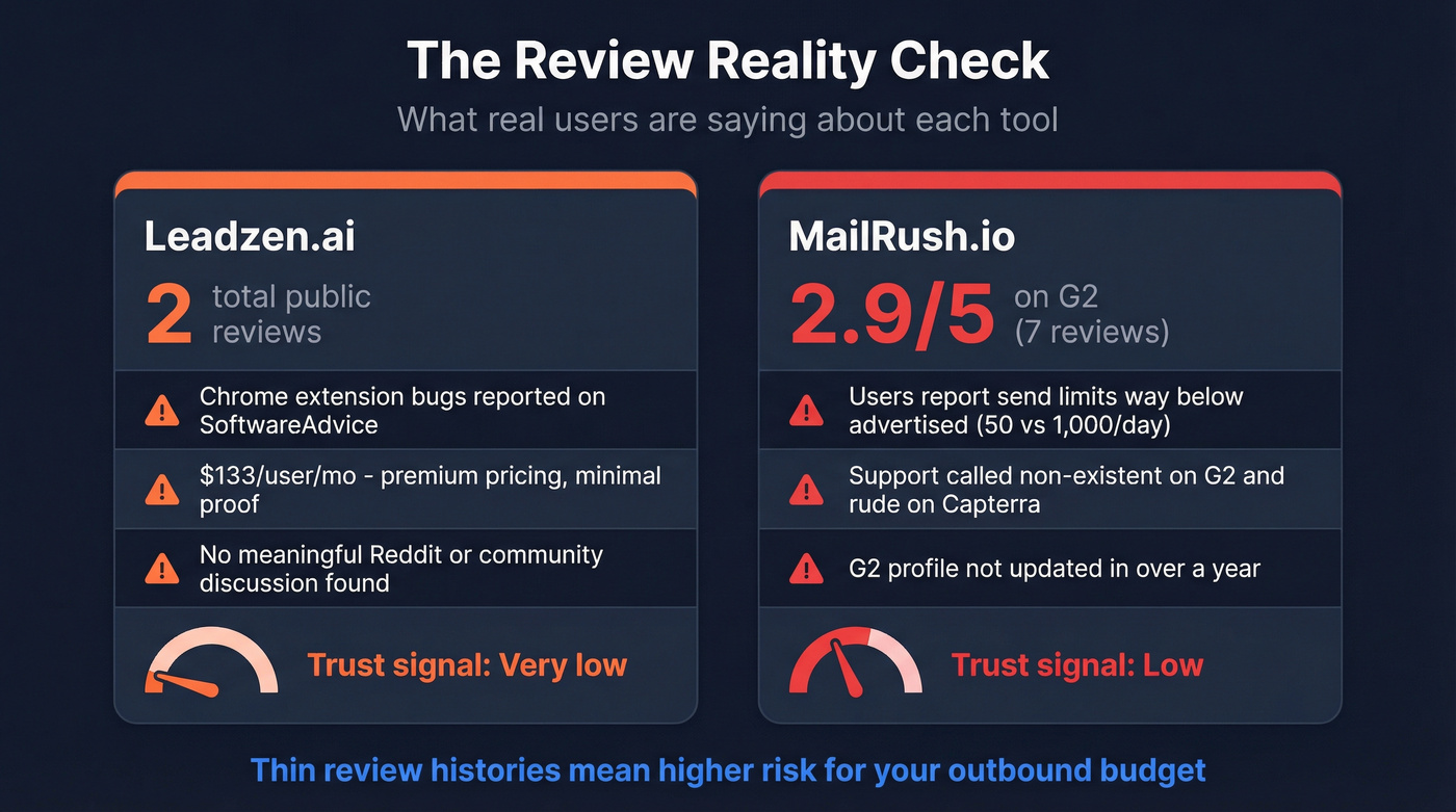 Review scores and red flags for both tools