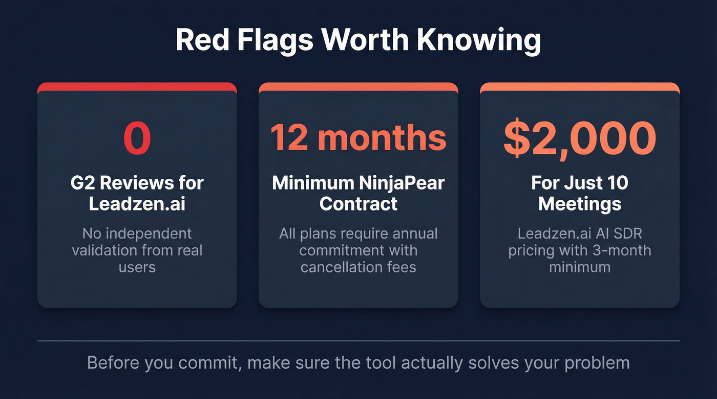 Key risk stats for both Leadzen.ai and NinjaPear