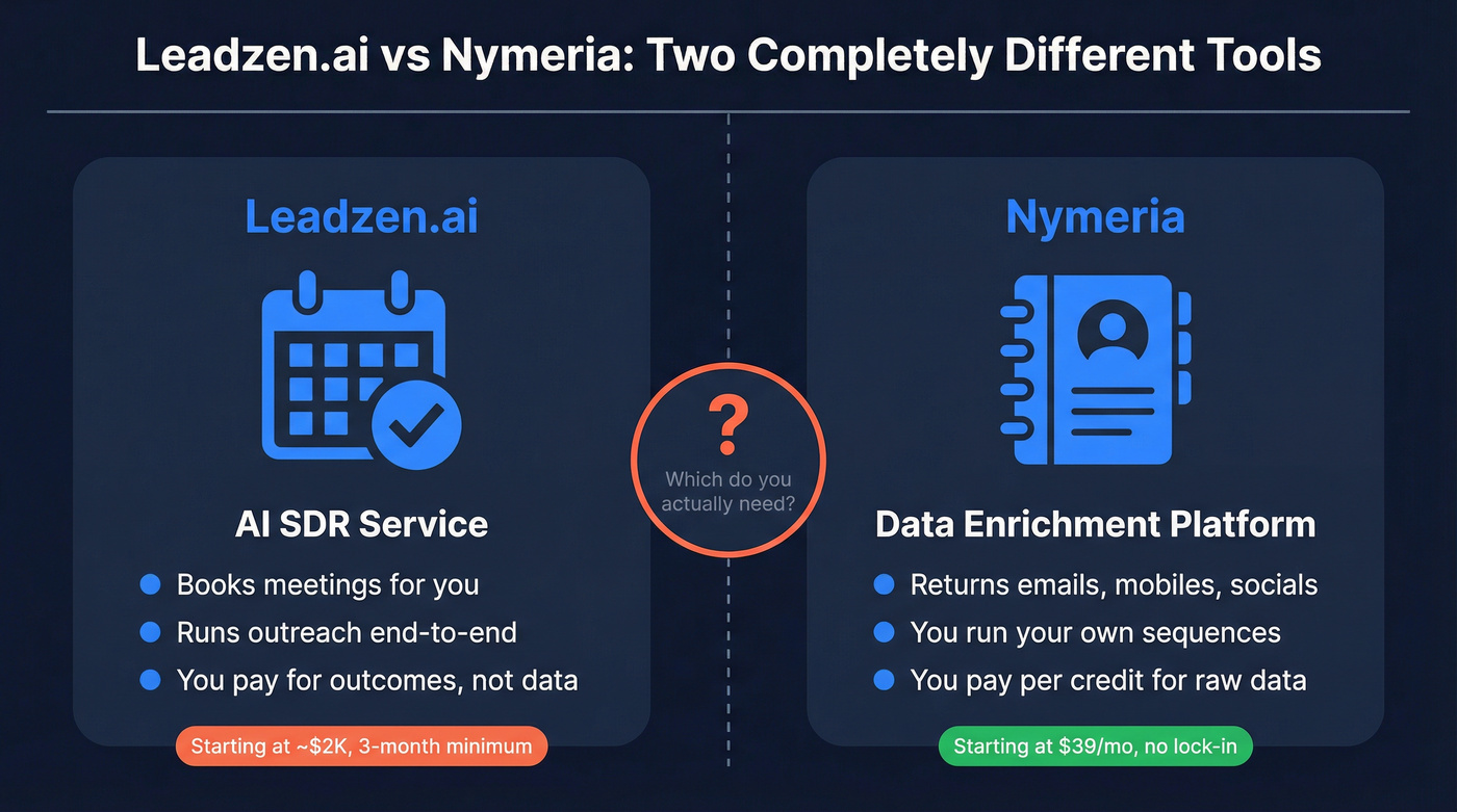 Leadzen.ai vs Nymeria category comparison diagram