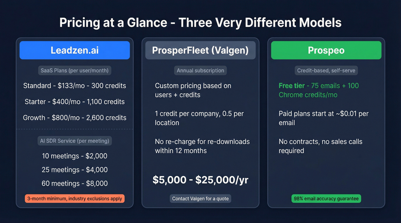 Pricing comparison across all three platforms